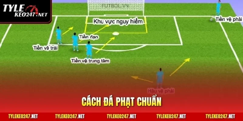 Cách Đá Phạt